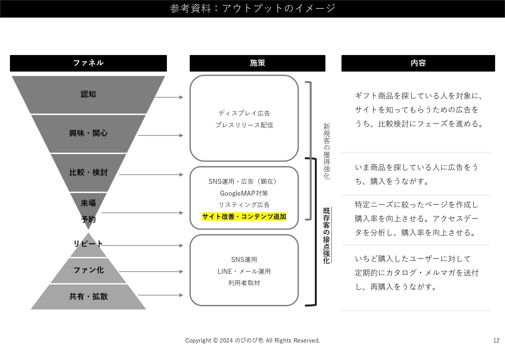 株式会社のびのび色 - 会社案内 - {(11 + 1)}ページ目