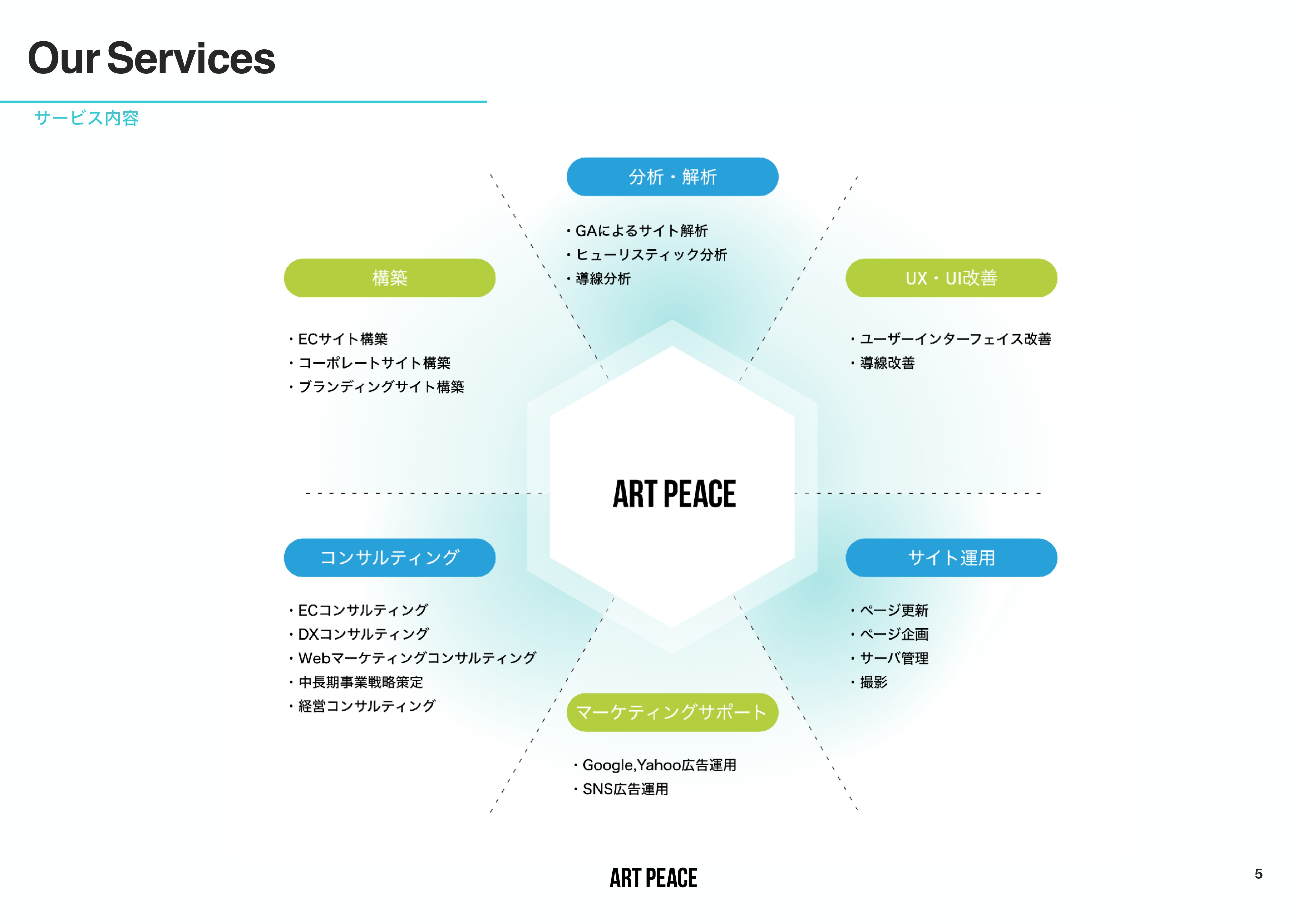 株式会社アートピース - 会社案内 - {(3 + 1)}ページ目