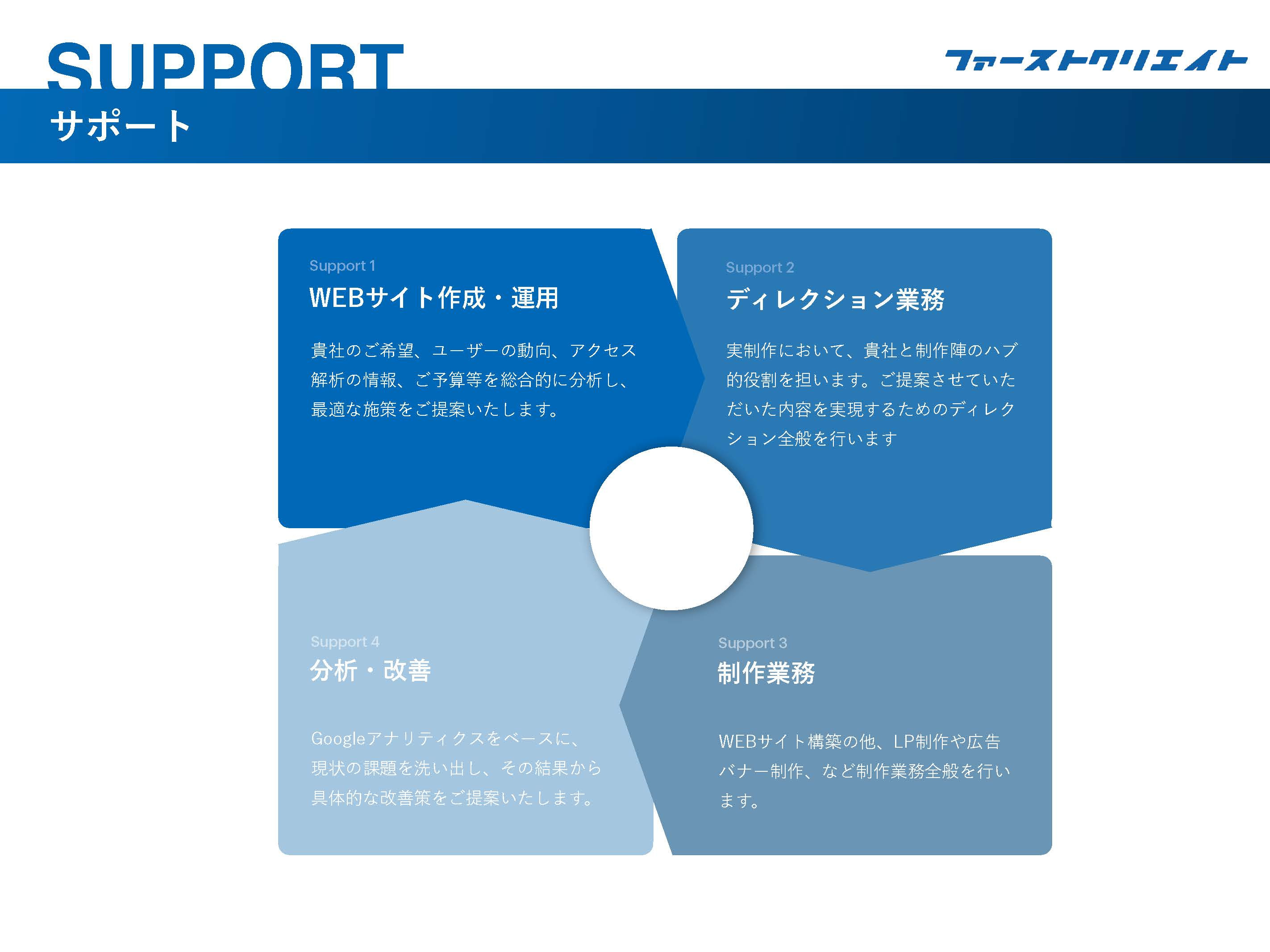 株式会社ファーストクリエイト - 会社案内 - {(5 + 1)}ページ目