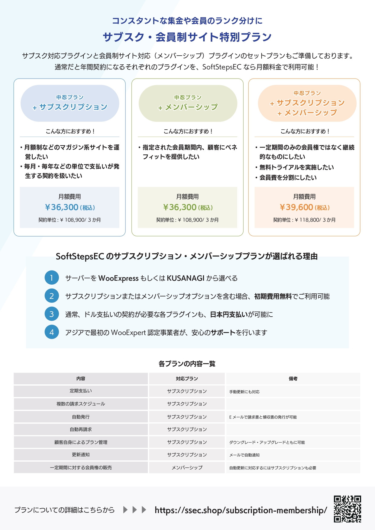 株式会社シノビアシ - サービス概要 - {(2 + 1)}ページ目