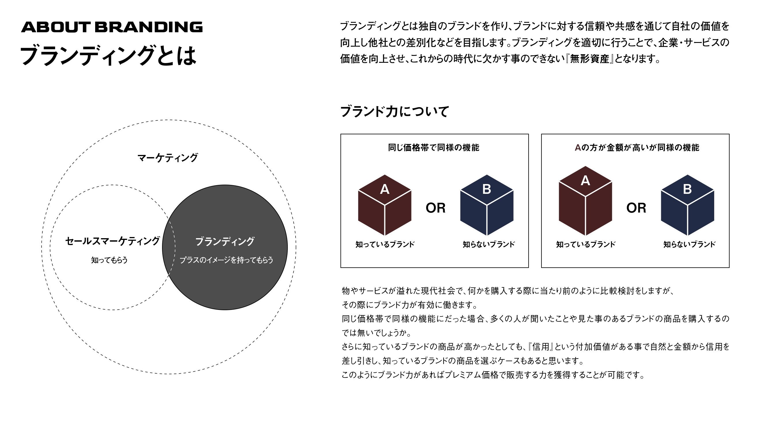 ANDLOGIC合同会社 - ブランディングに関する資料 - {(3 + 1)}ページ目