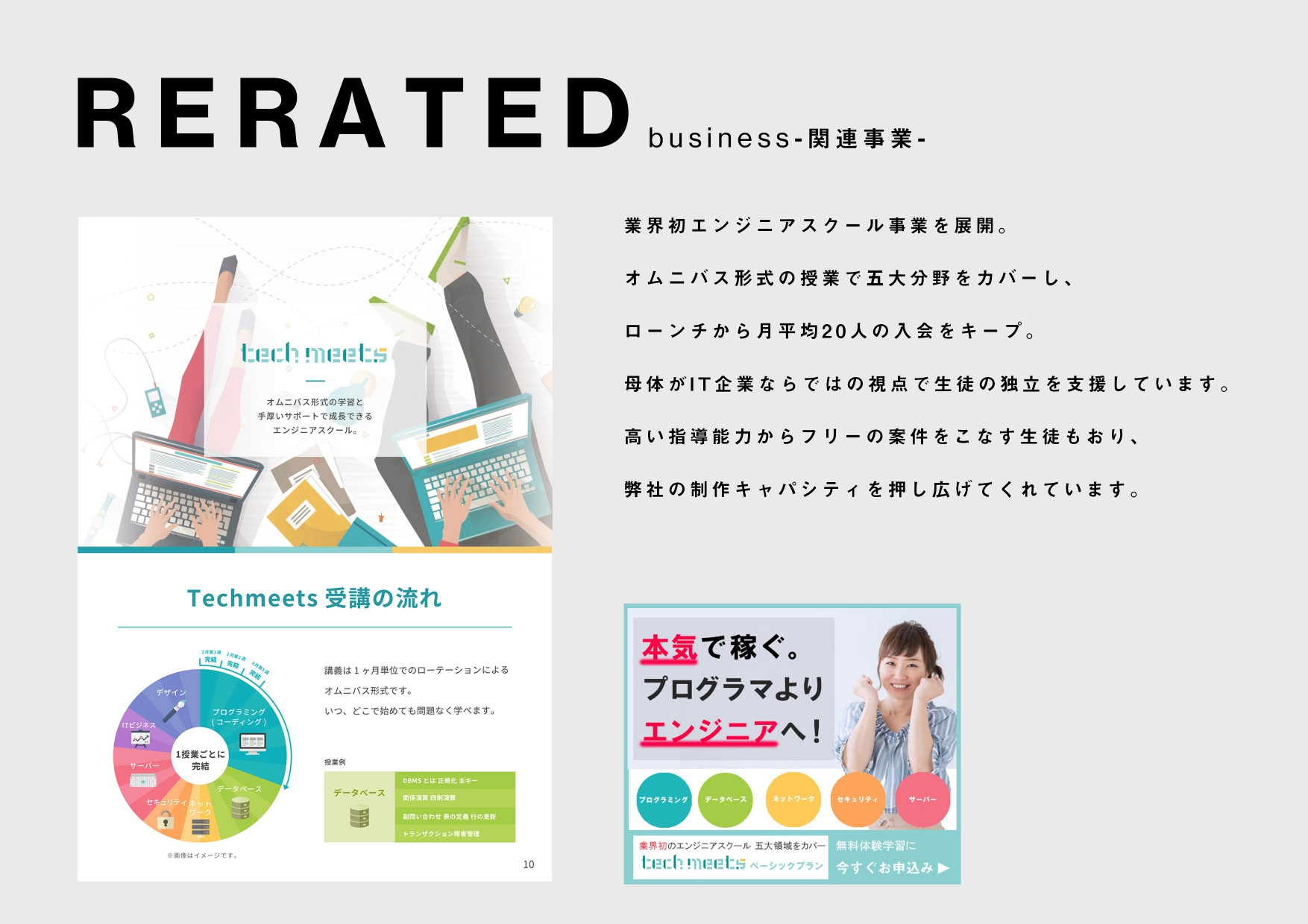 株式会社キャスティード - 会社概要 - {(6 + 1)}ページ目