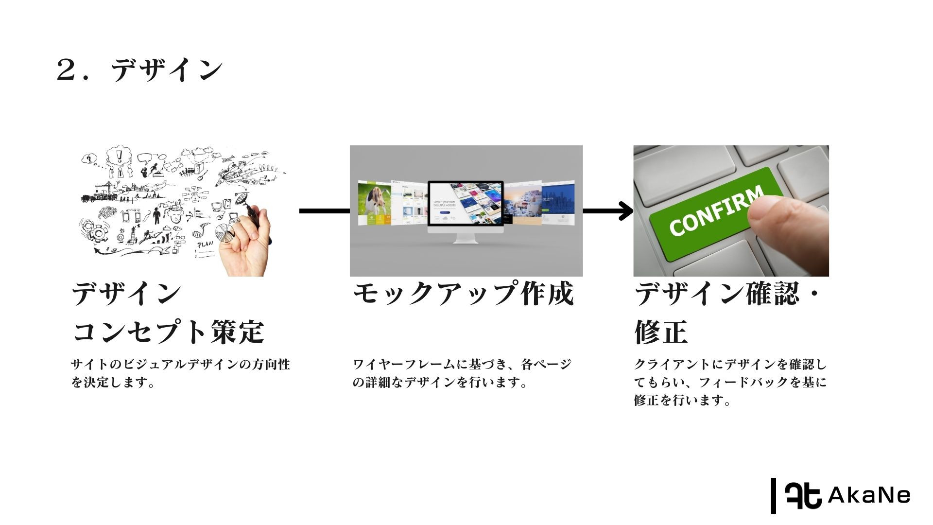アカネ・テクノロジーズ株式会社 - 会社紹介資料 - {(9 + 1)}ページ目