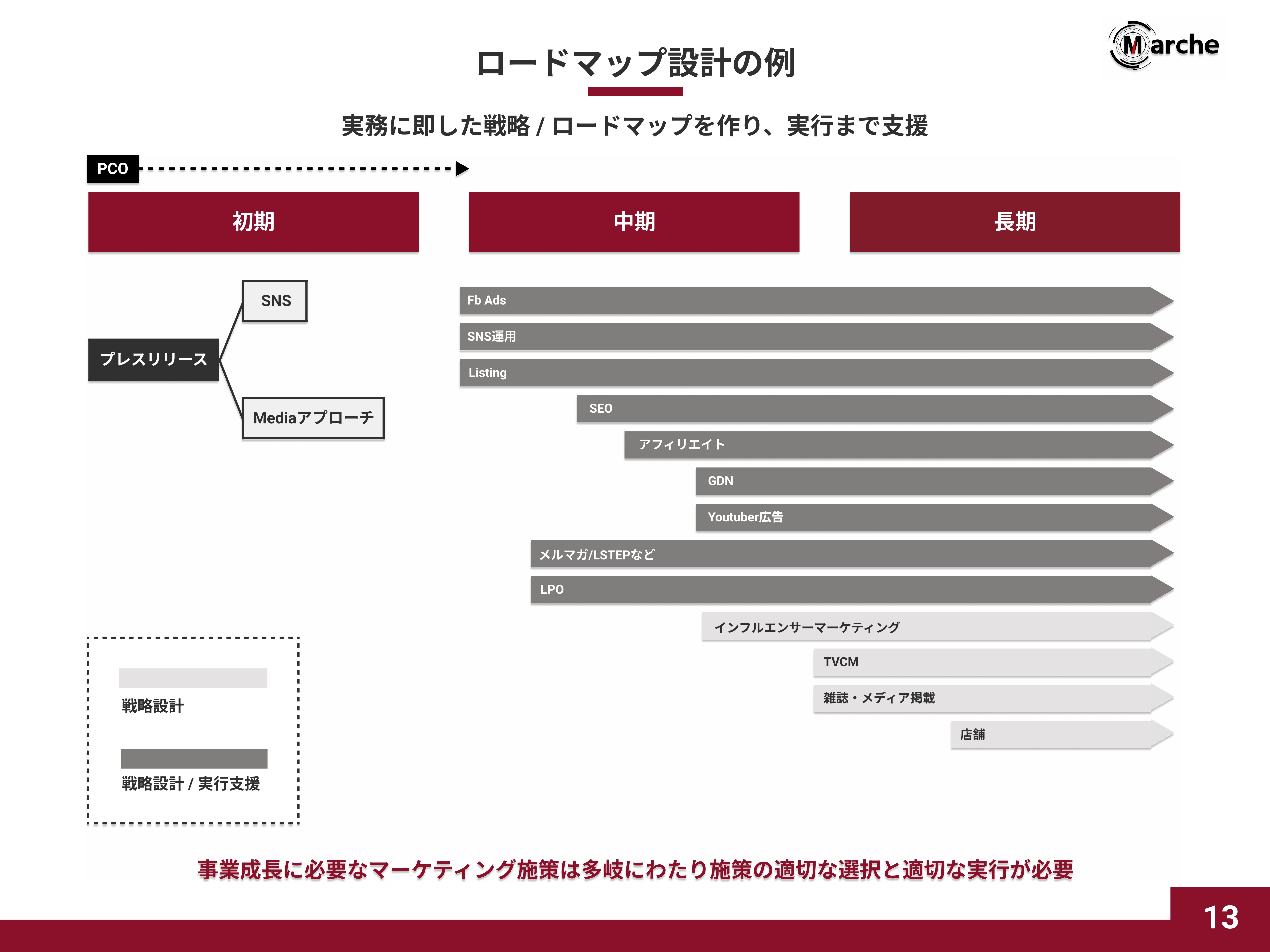 Marche株式会社 - 会社概要資料 - {(12 + 1)}ページ目