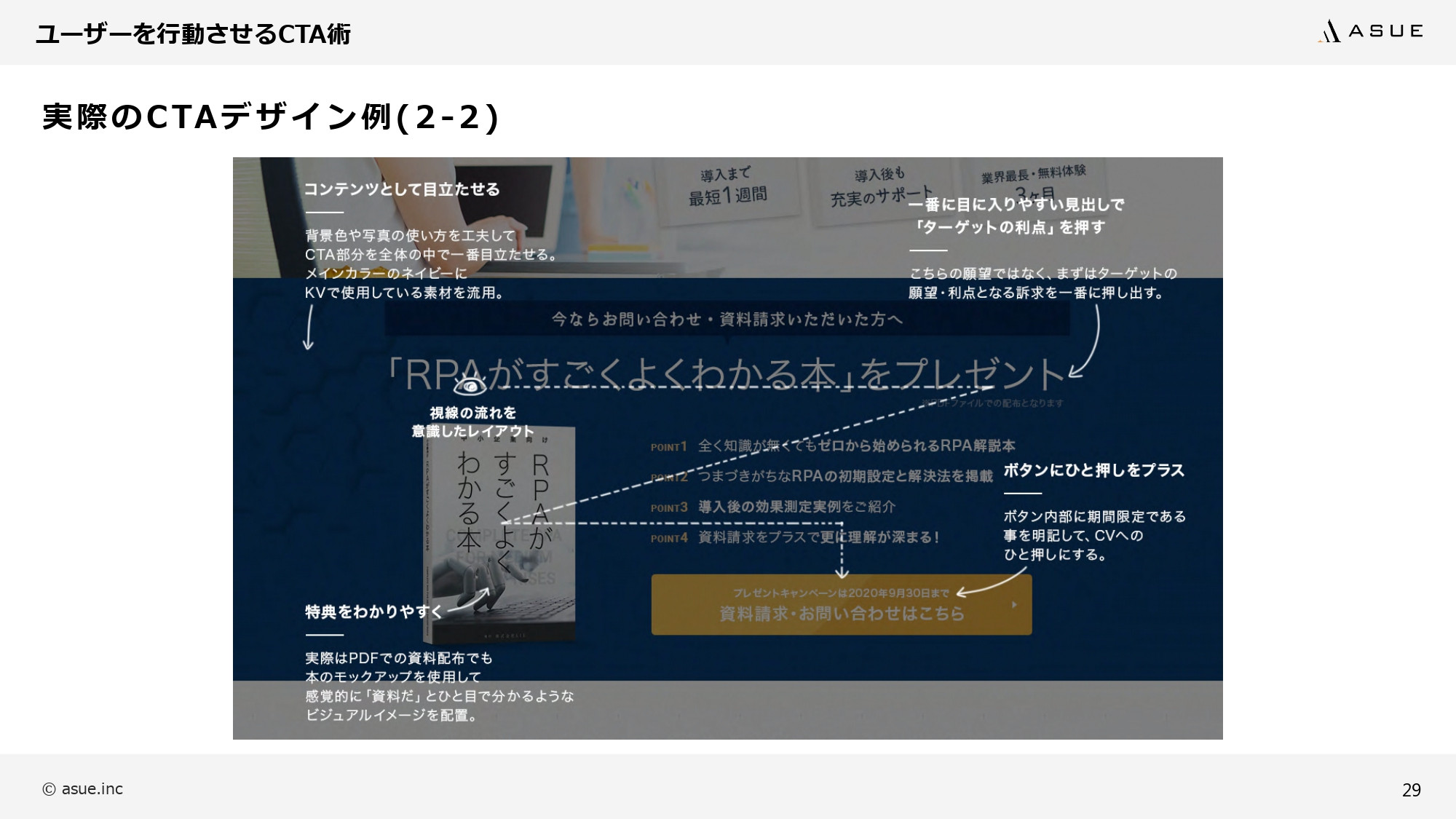 ASUE株式会社 - ランディングページ制作のポイント - {(28 + 1)}ページ目