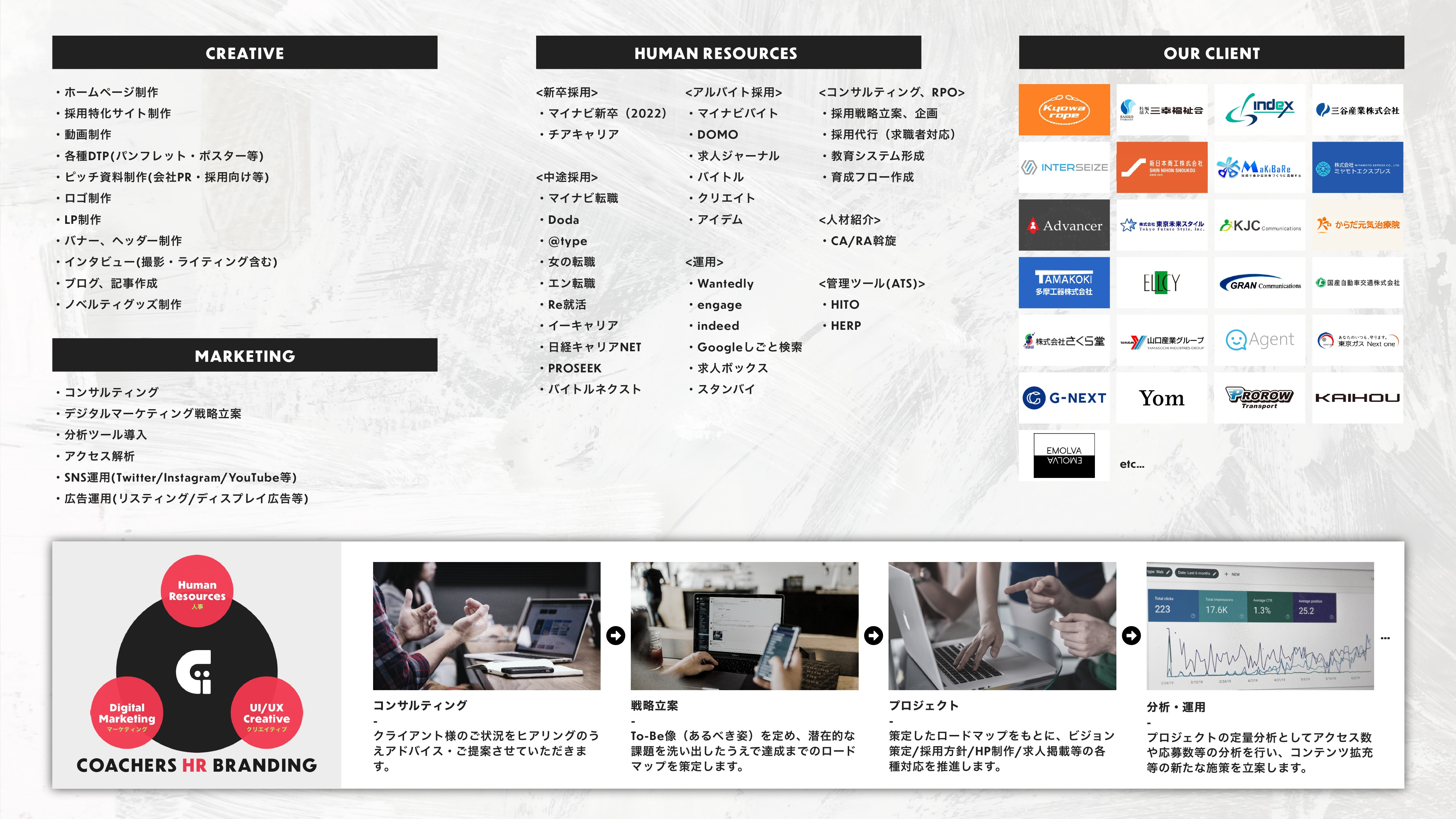 株式会社Coachers - 商材一覧 - {(1 + 1)}ページ目