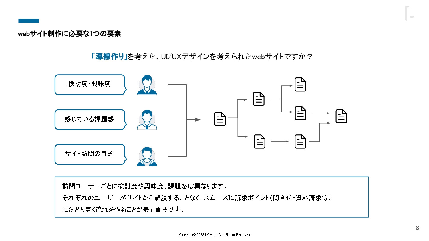 株式会社LOM - リードを増やすサービスサイト - {(7 + 1)}ページ目
