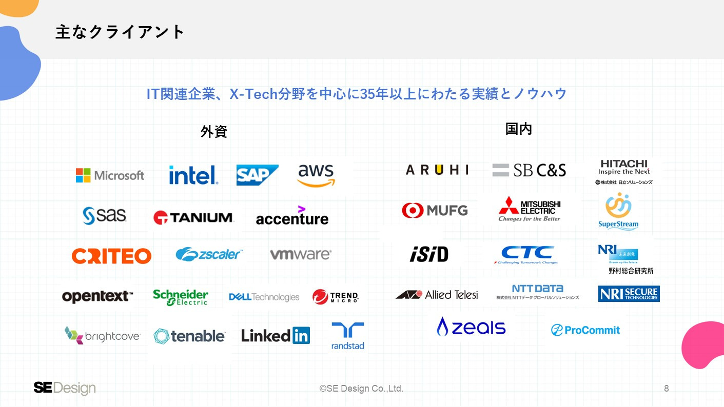 株式会社SEデザイン - 会社案内 - {(7 + 1)}ページ目