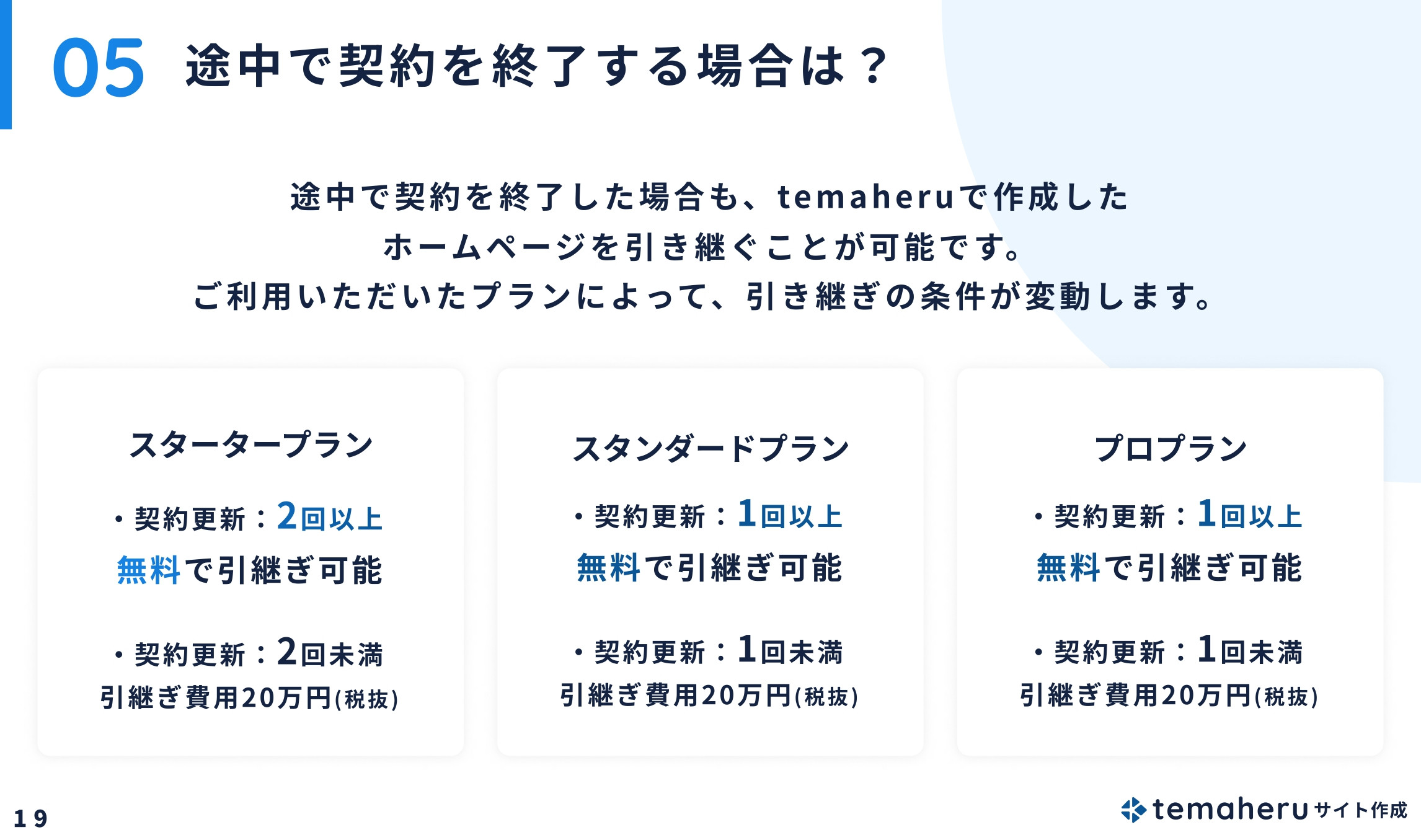Alley株式会社 - temaheru サイト作成 サービス概要資料 - {(19 + 1)}ページ目