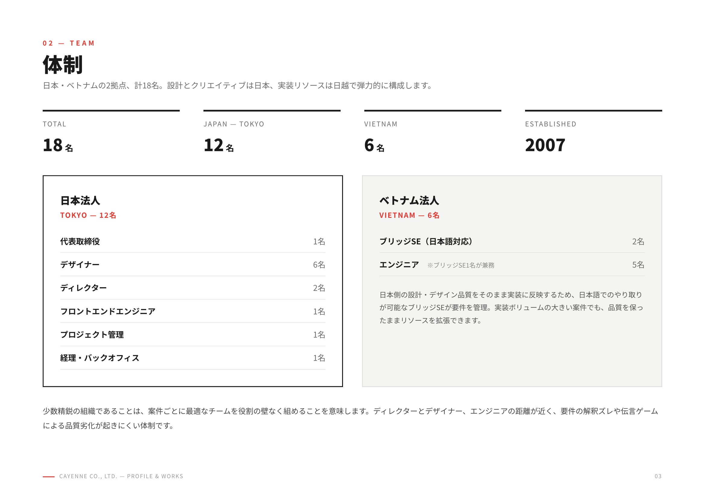 株式会社カイエン - 会社案内 - {(2 + 1)}ページ目
