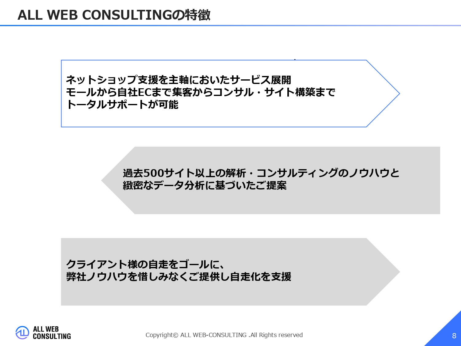 株式会社ALL WEB CONSULTING - 会社概要 - {(7 + 1)}ページ目