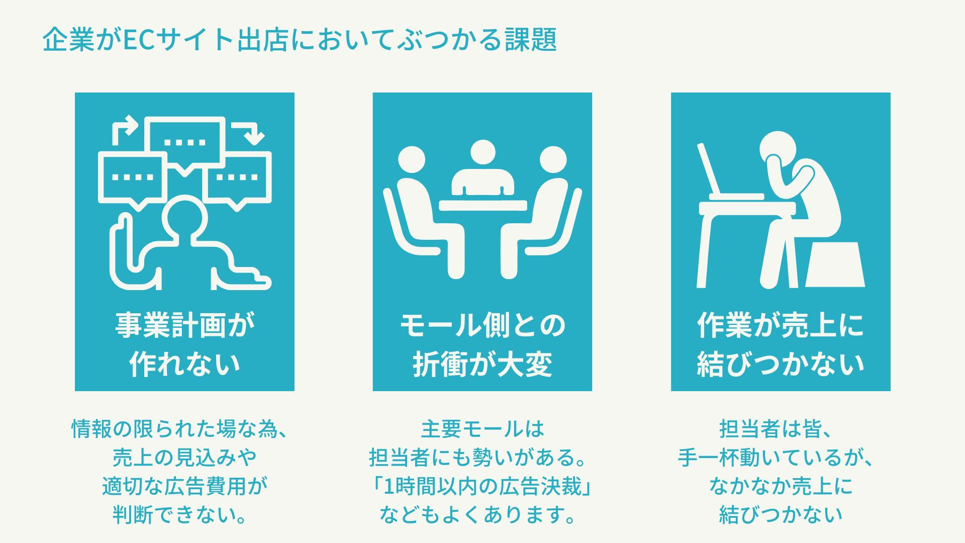 FORCE-R株式会社 - ECモールコンサルティング資料 - {(4 + 1)}ページ目