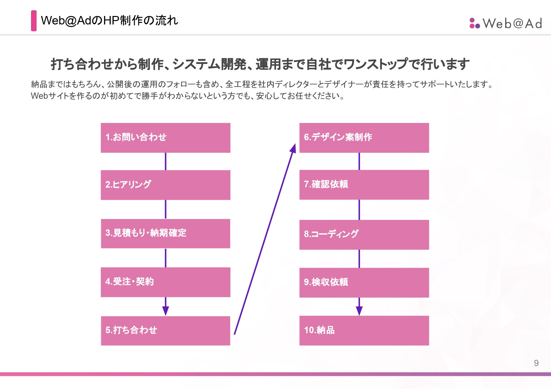 株式会社ウェヴァード - 会社案内 - {(8 + 1)}ページ目