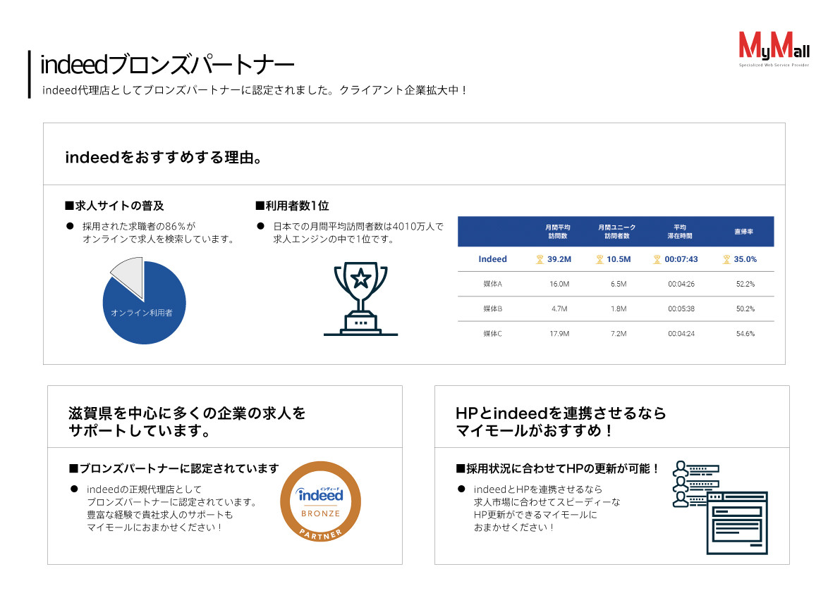 株式会社バウハウス - マイモールのご紹介 - {(8 + 1)}ページ目