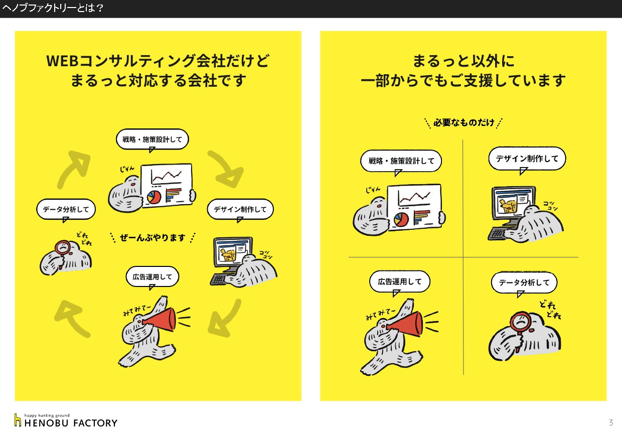 株式会社ヘノブファクトリー - [22.05.25]ヘノブファクトリー会社紹介資料 - {(2 + 1)}ページ目