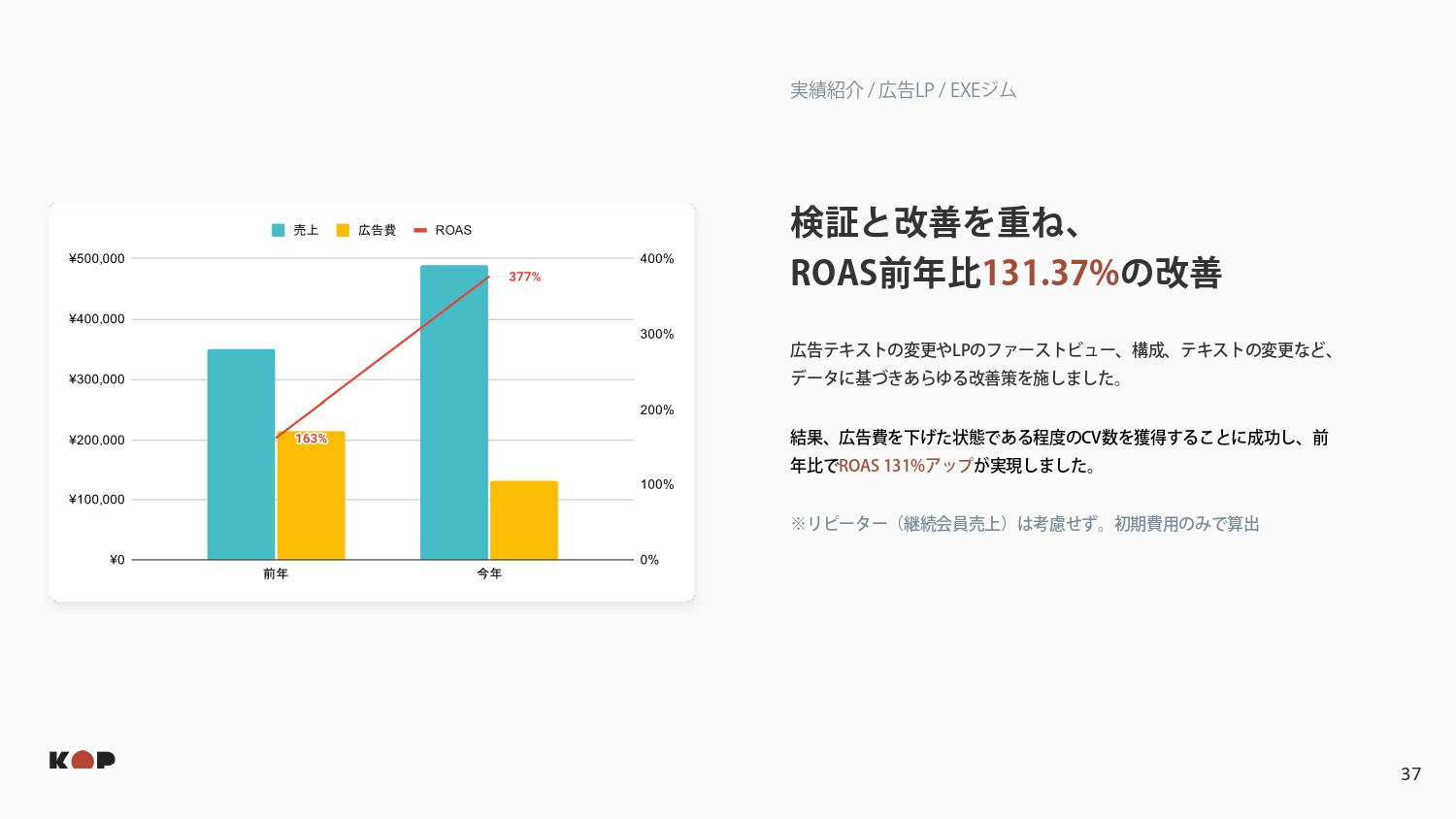 株式会社KOP - 会社資料 - {(36 + 1)}ページ目