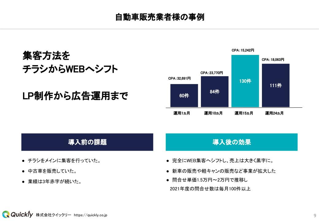 株式会社クイックリー - 概要資料 - {(8 + 1)}ページ目