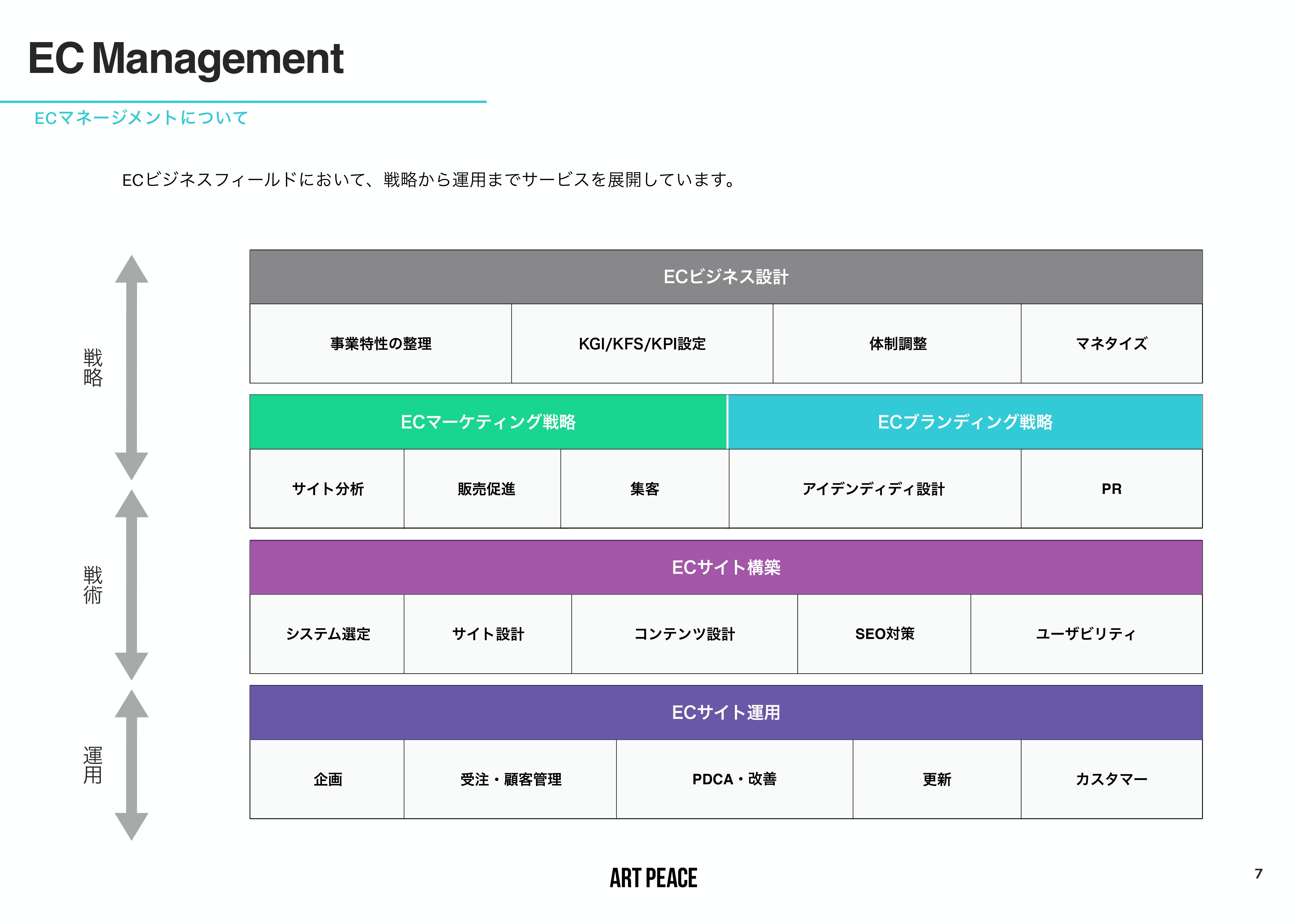 株式会社アートピース - 会社案内 - {(5 + 1)}ページ目