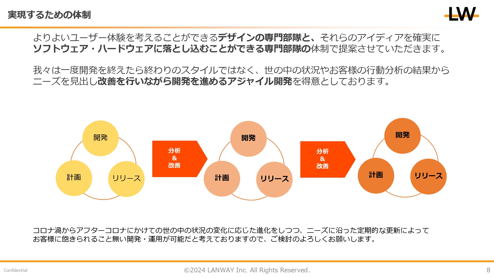 株式会社ランウェイ - 株式会社ランウェイ - {(7 + 1)}ページ目