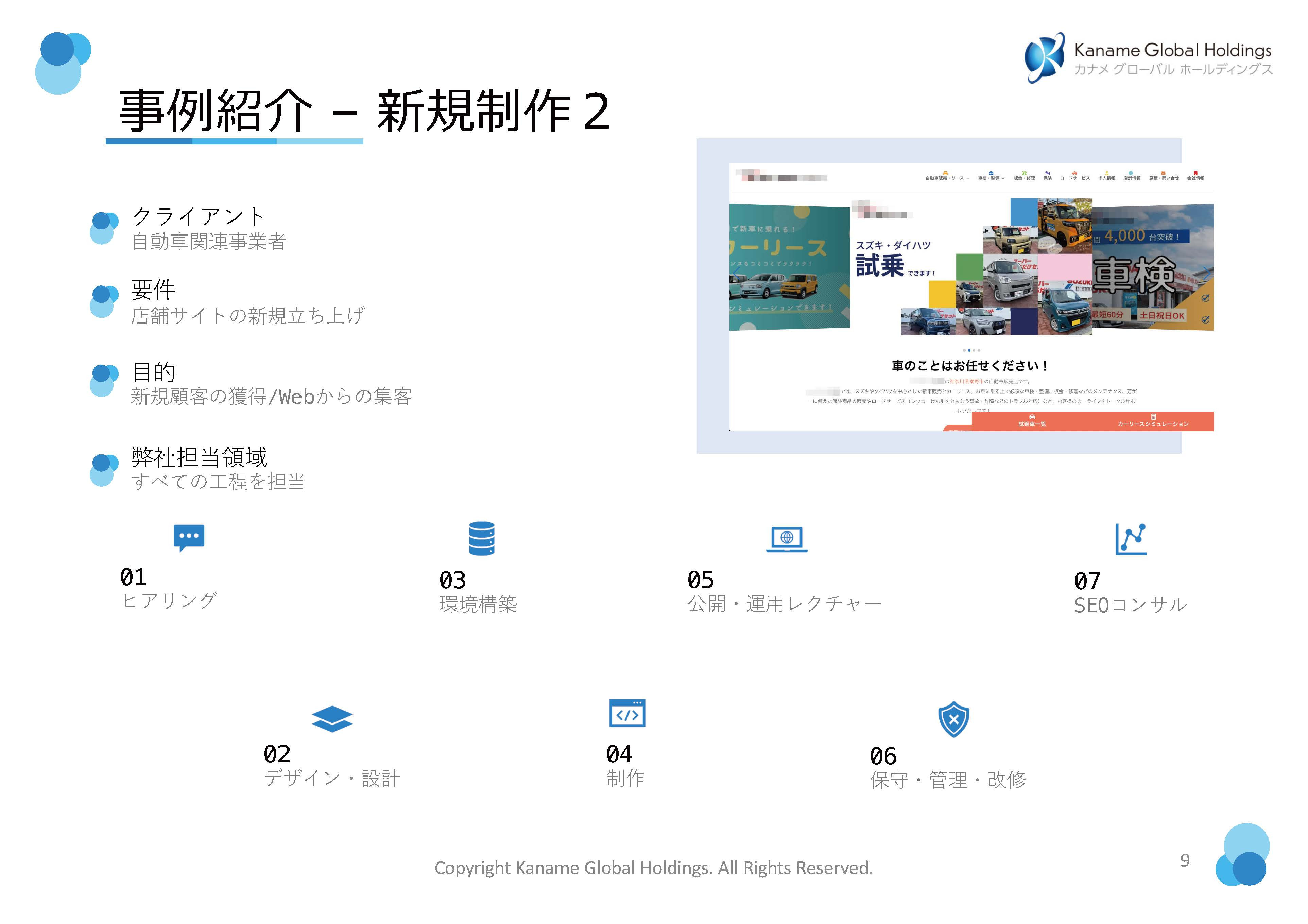 有限会社カナメグローバルホールディングス - WEBサイトに関連する業務の事例紹介 - {(8 + 1)}ページ目