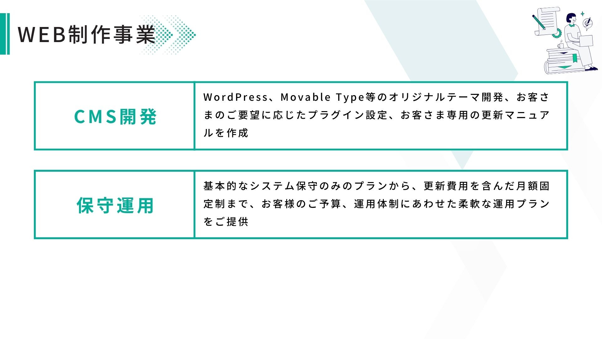 株式会社ShareDan - 会社案内 - {(6 + 1)}ページ目