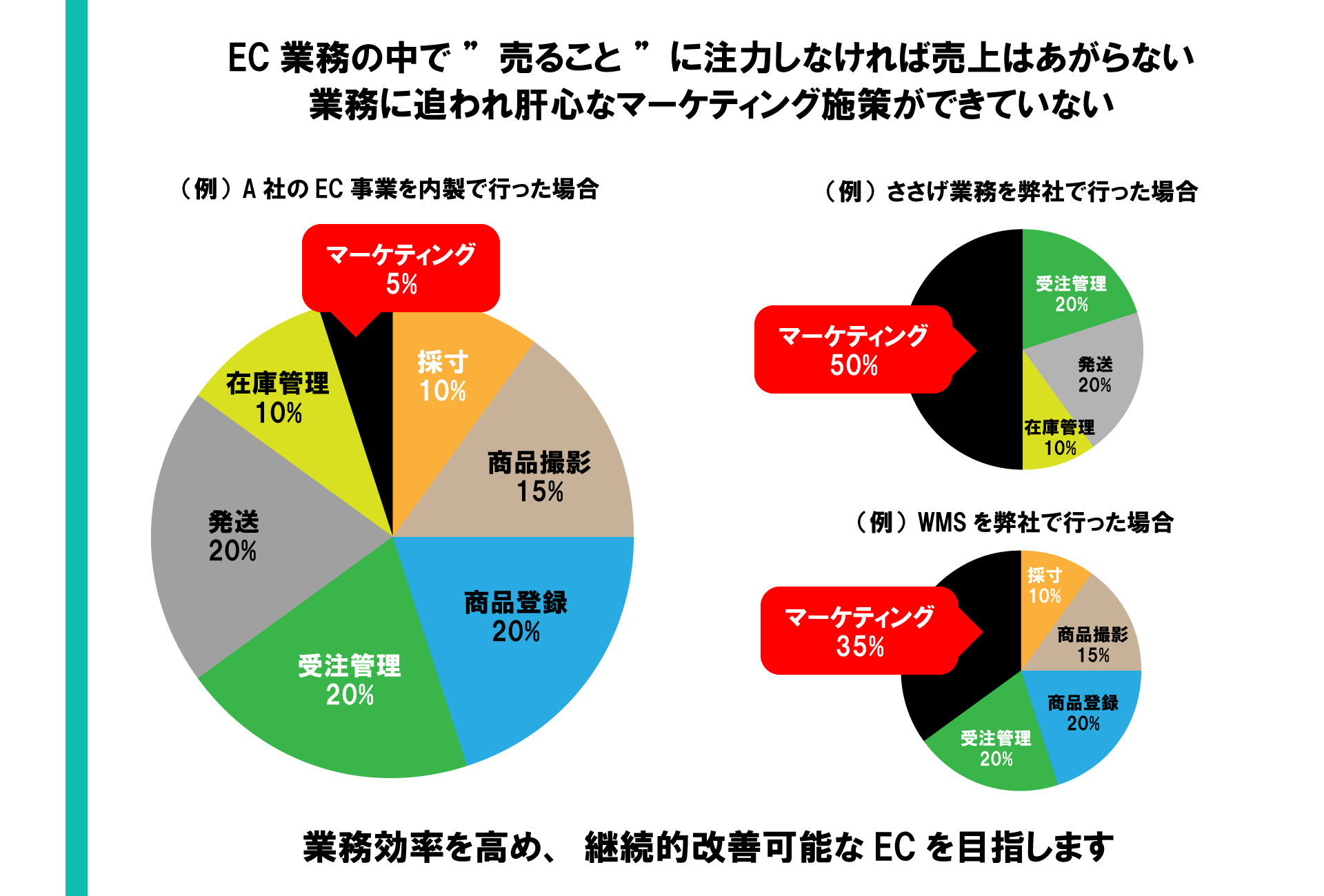 VSMPARTNERS合同会社 - 会社案内 - {(6 + 1)}ページ目