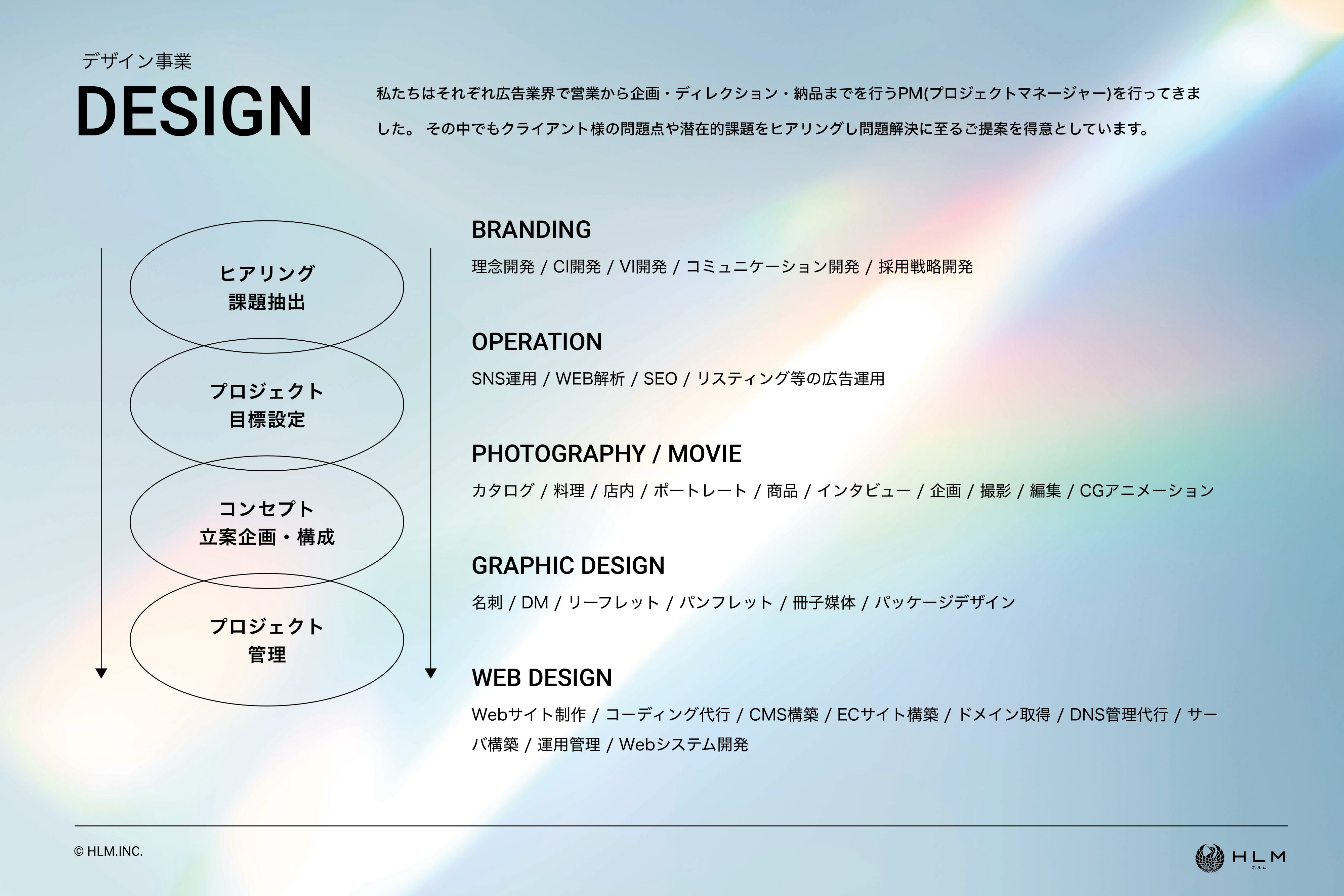 株式会社ＨＬＭ - 会社案内 - {(3 + 1)}ページ目
