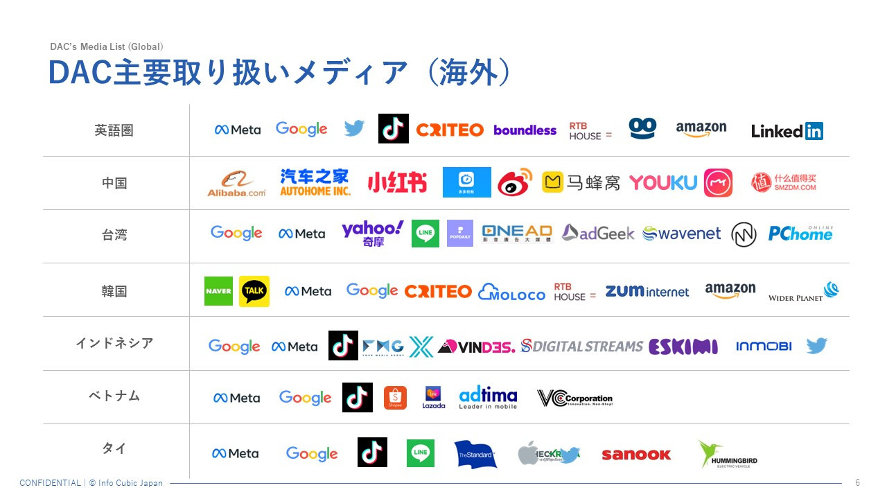 株式会社インフォキュービック・ジャパン - 会社紹介資料_株式会社インフォキュービック・ジャパン - {(5 + 1)}ページ目
