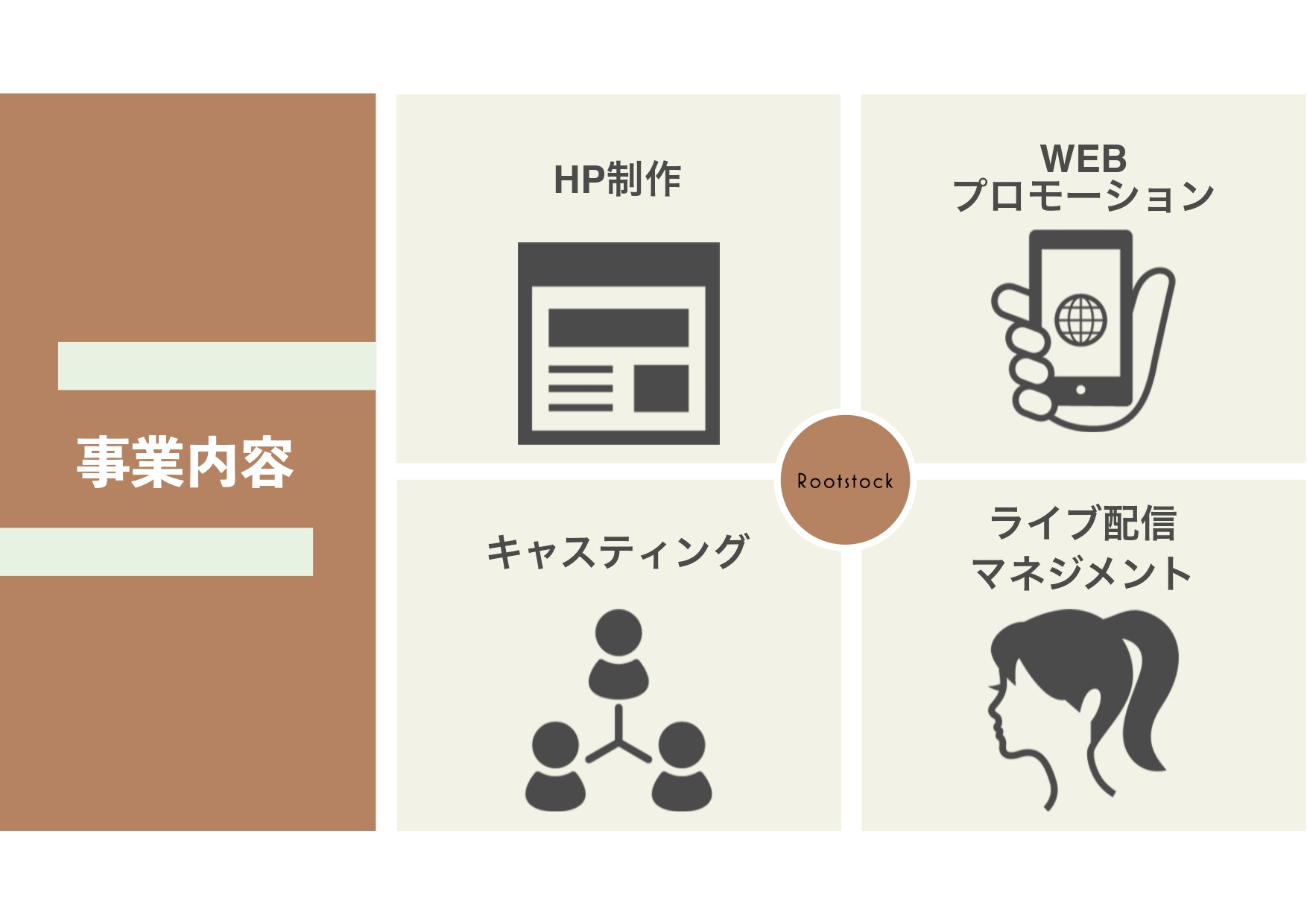 合同会社Rootstock - 合同会社Rootstock会社説明資料 - {(2 + 1)}ページ目