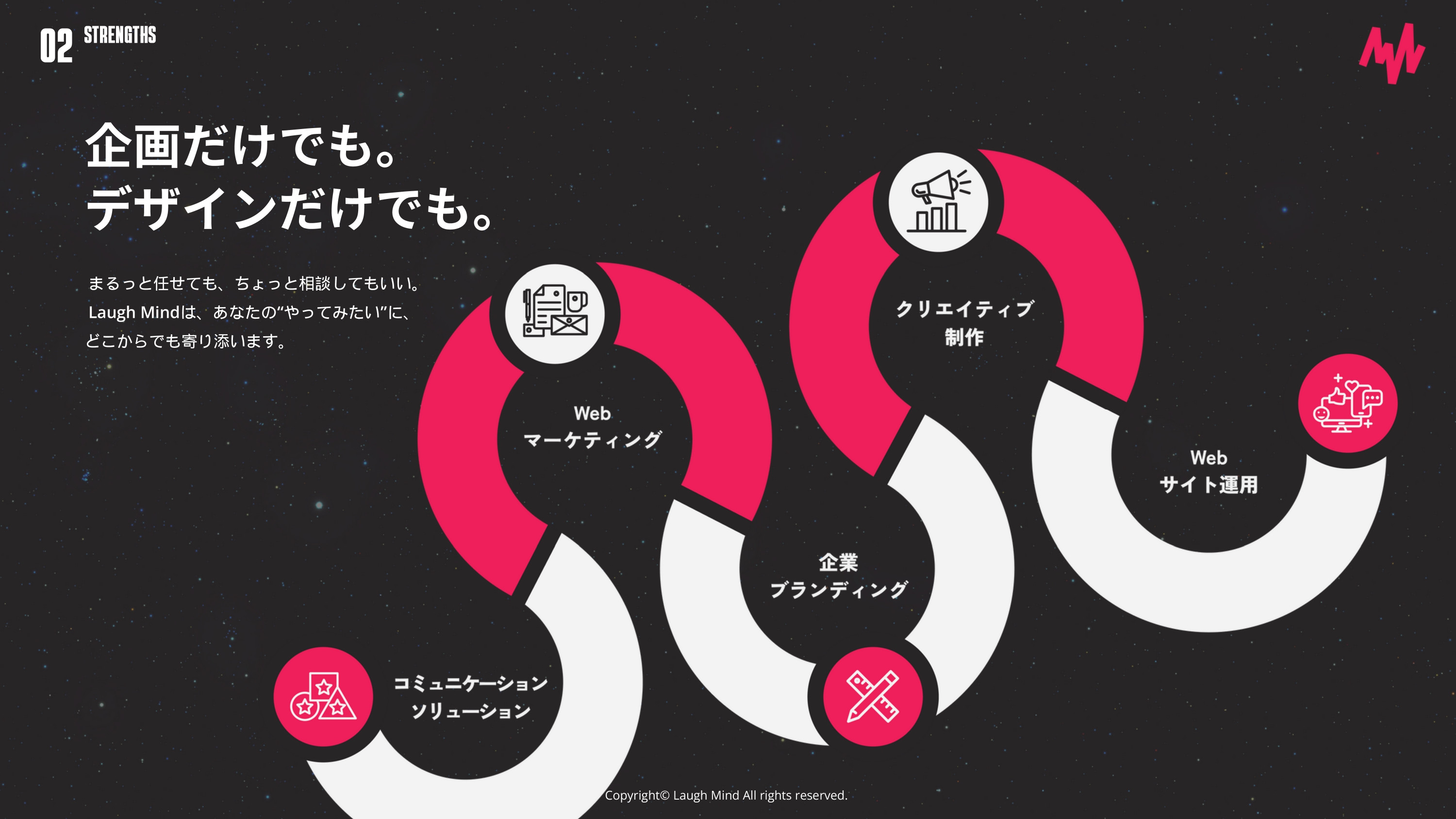 株式会社Laugh Mind - 株式会社Laugh Mind - {(3 + 1)}ページ目