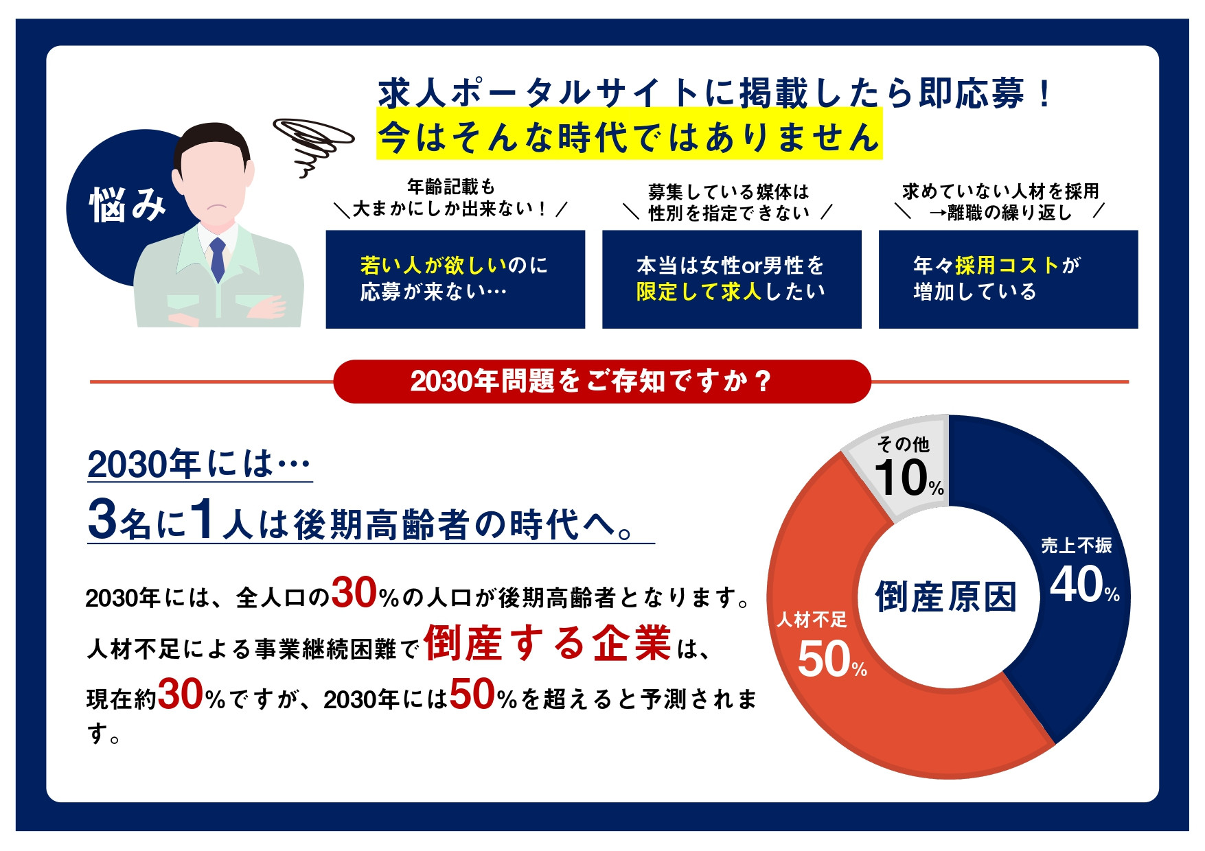 株式会社エフスタイルドットコム - 採用支援のご提案 - {(1 + 1)}ページ目