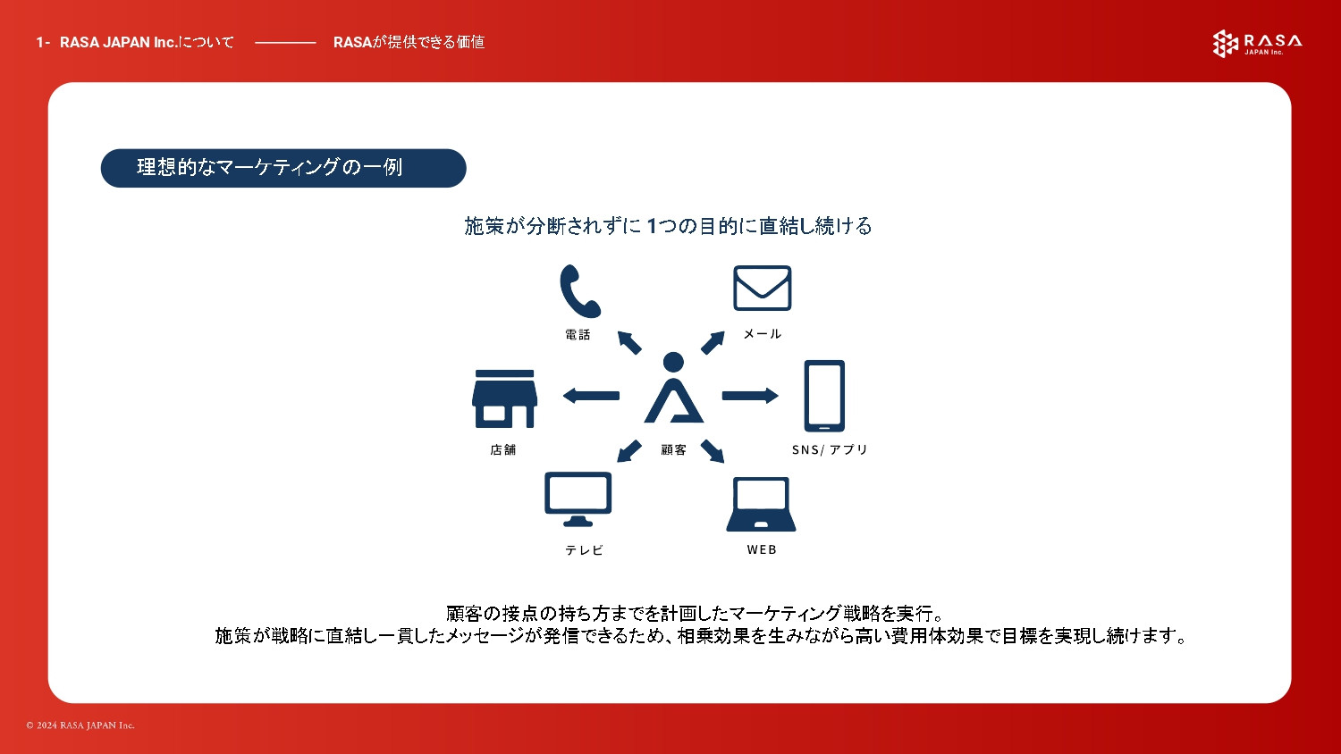 合同会社 RASA JAPAN - 合同会社 RASA JAPAN - {(9 + 1)}ページ目