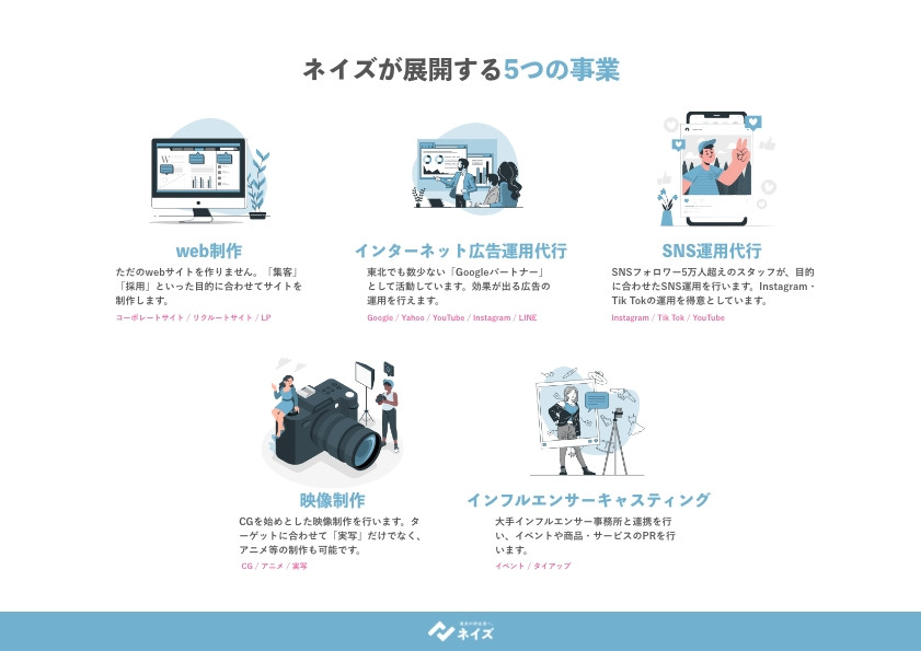 株式会社ネイズ - 株式会社ネイズの「会社案内」 - {(5 + 1)}ページ目