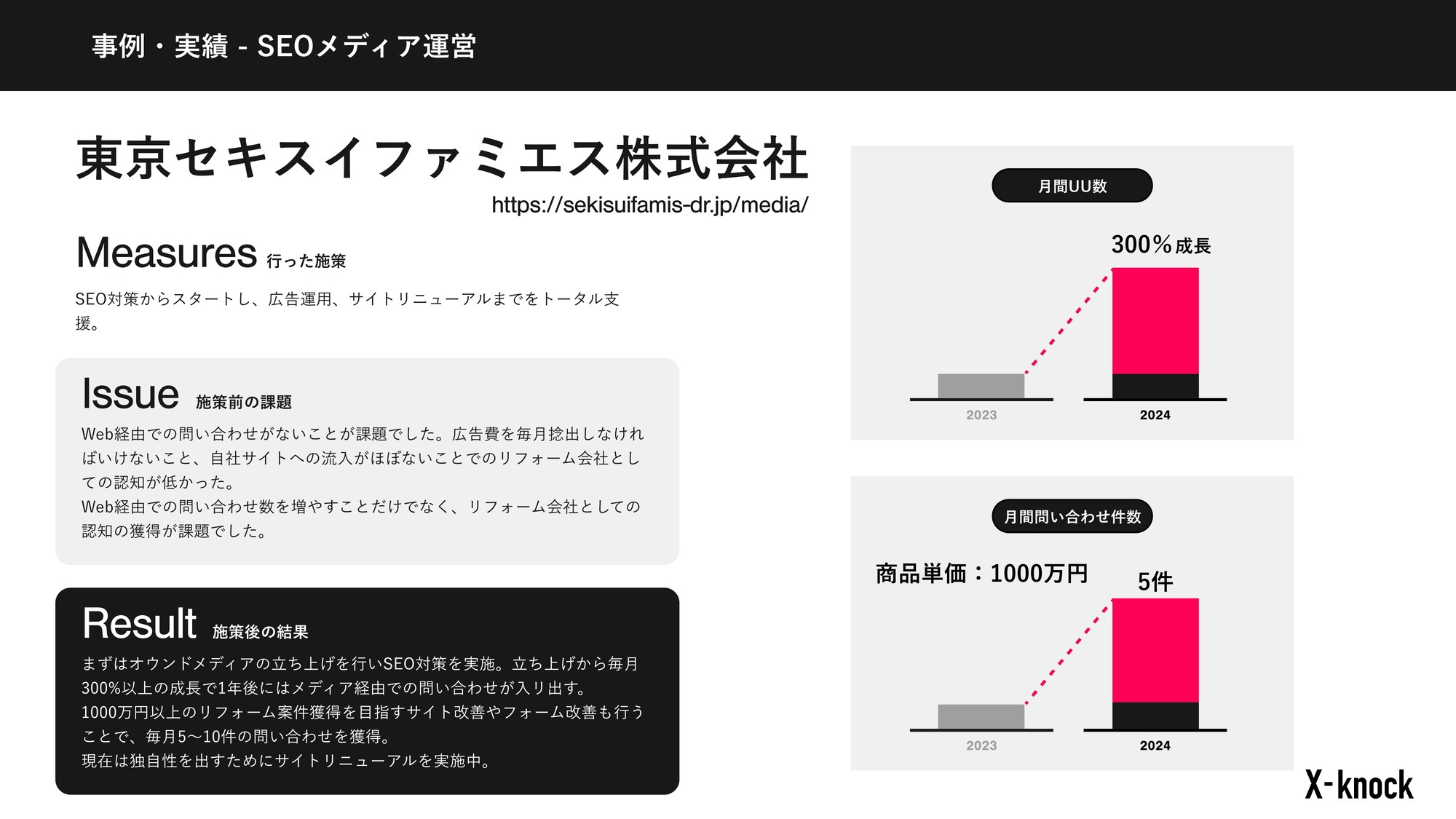 株式会社X-knock - 【会社概要資料】株式会社X-knock - {(31 + 1)}ページ目