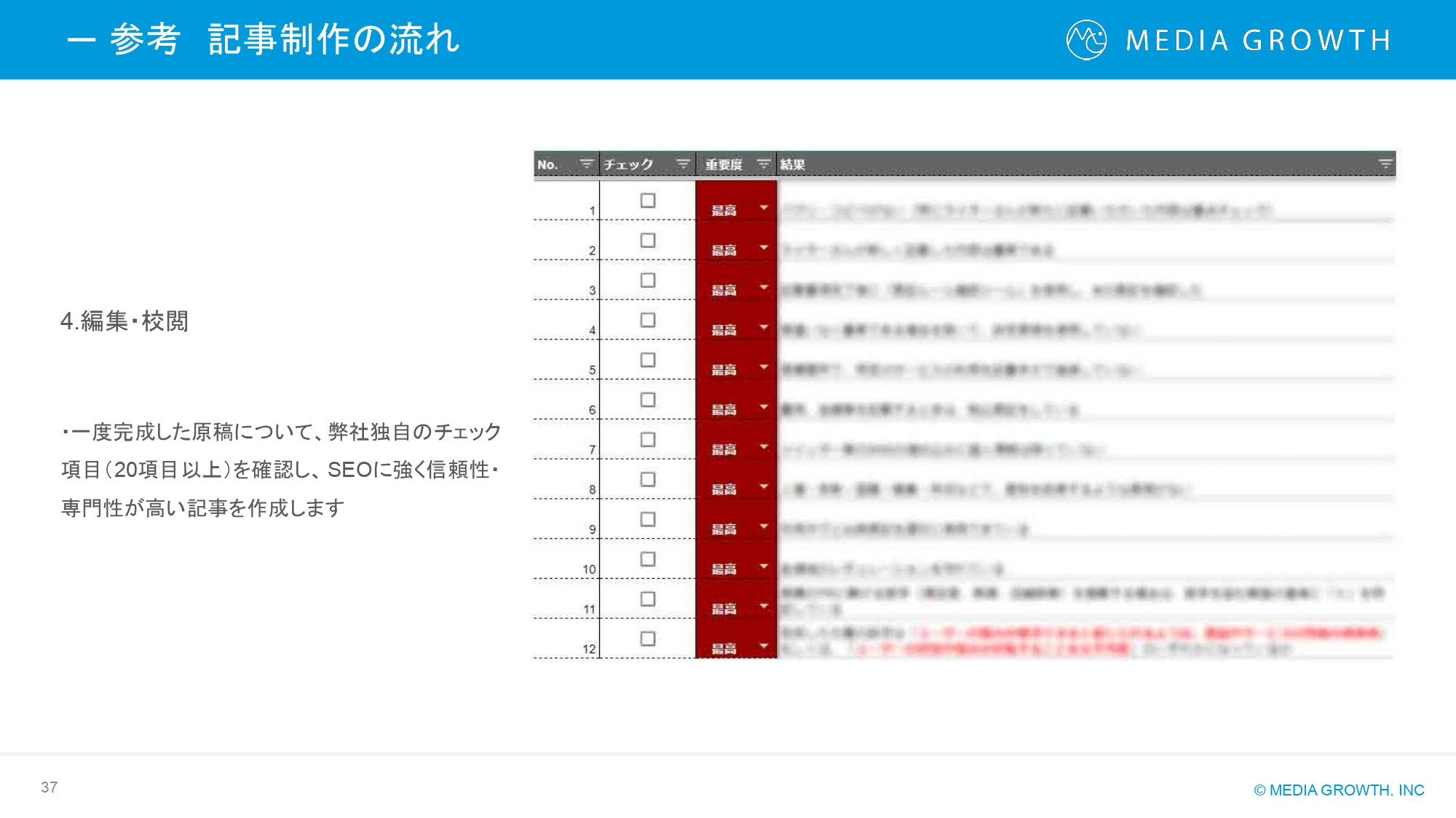 株式会社メディアグロース - SEO対策コンサルティング・SEO記事制作代行 サービス資料【株式会社メディアグロース】 - {(36 + 1)}ページ目