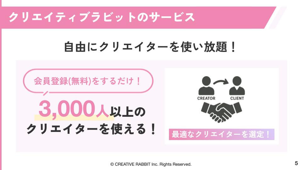クリエイティブラビット株式会社 - 会社説明資料 - {(4 + 1)}ページ目