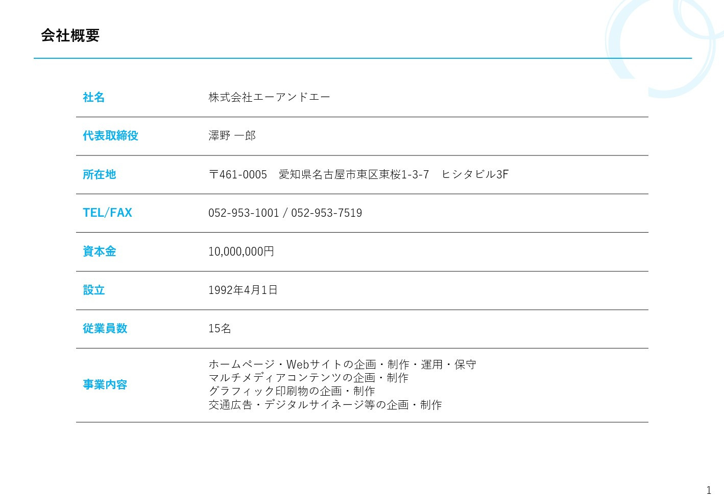 株式会社エーアンドエー - エーアンドエーのご紹介 - {(1 + 1)}ページ目