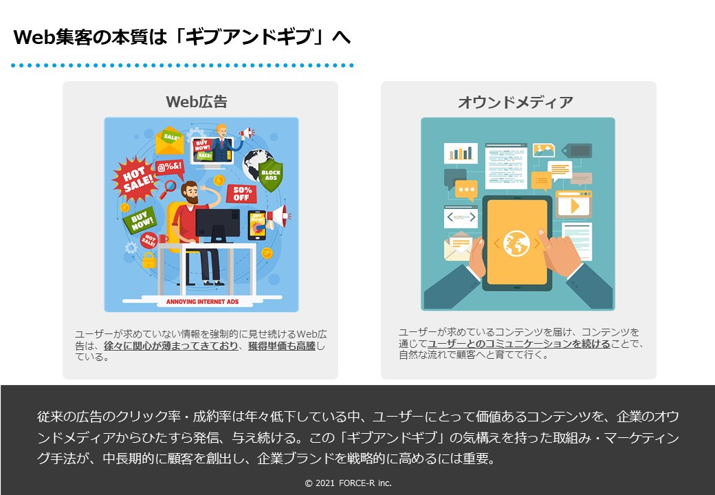 FORCE-R株式会社 - オウンドメディア構築・運用のご案内 - {(3 + 1)}ページ目