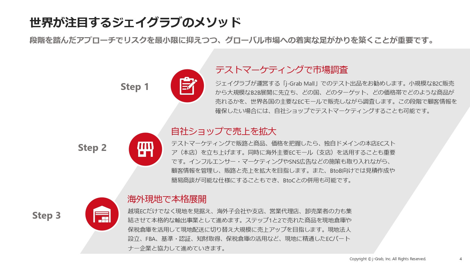 ジェイグラブ株式会社 - 越境EC出品代行サービス『j-Grab Mall』 - {(3 + 1)}ページ目