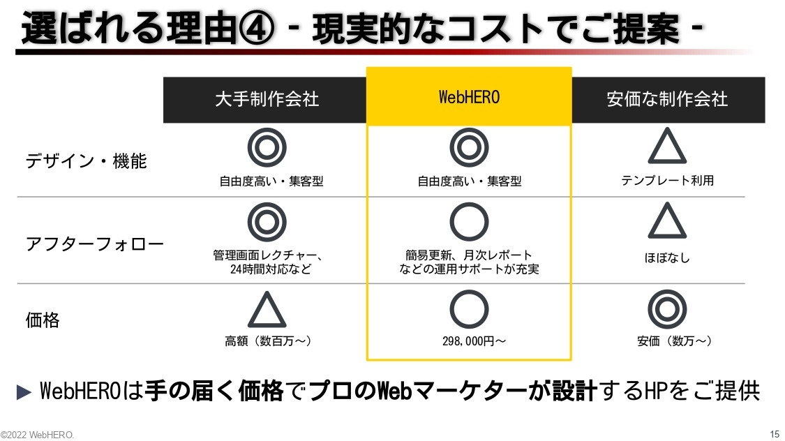 WebHERO合同会社 - HP制作ダウンロード資料 - {(20 + 1)}ページ目