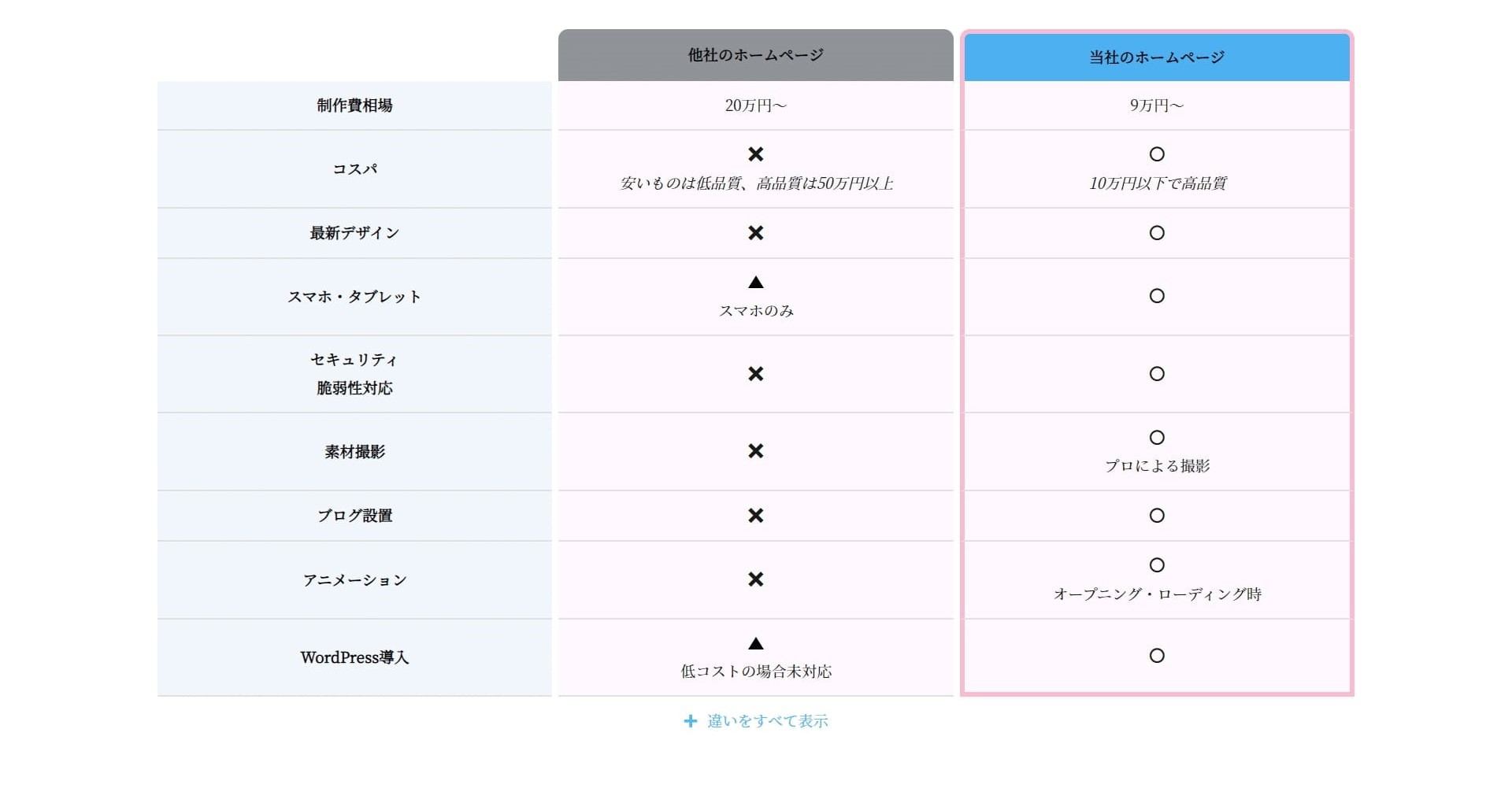 KT-Graph - Web制作について - {(4 + 1)}ページ目