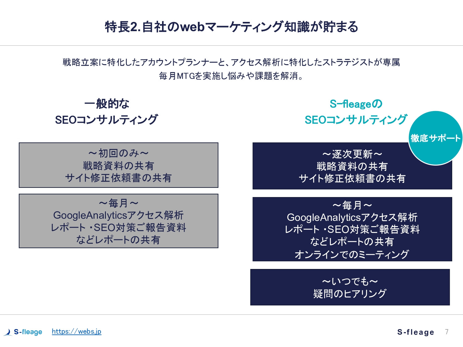 株式会社S-fleage - 株式会社S-fleage資料 - {(7 + 1)}ページ目