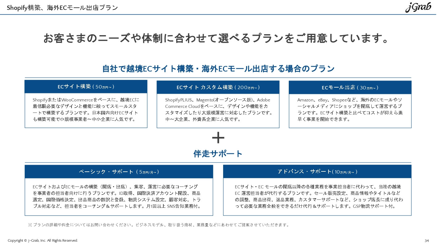 ジェイグラブ株式会社 - 越境EC概要資料 - {(33 + 1)}ページ目