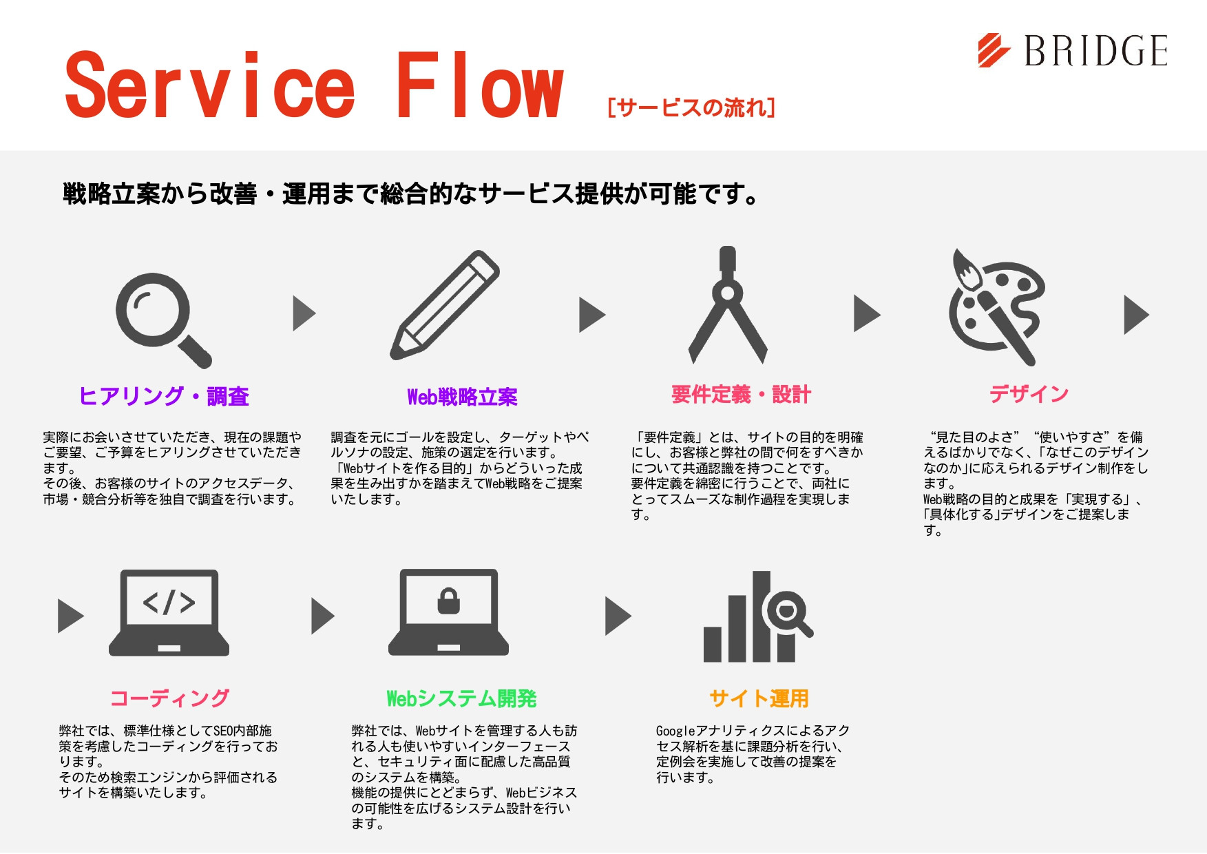 株式会社ブリッジコーポレーション - 会社案内 - {(4 + 1)}ページ目