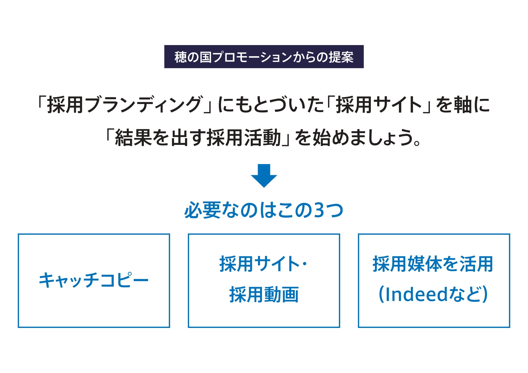 穂の国エンジニアリング株式会社 - 採用ブランディング紹介資料 - {(3 + 1)}ページ目