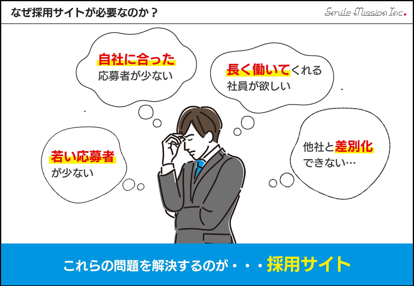 株式会社スマイルミッション - 採用求迅（採用サイト制作パッケージ） - {(2 + 1)}ページ目