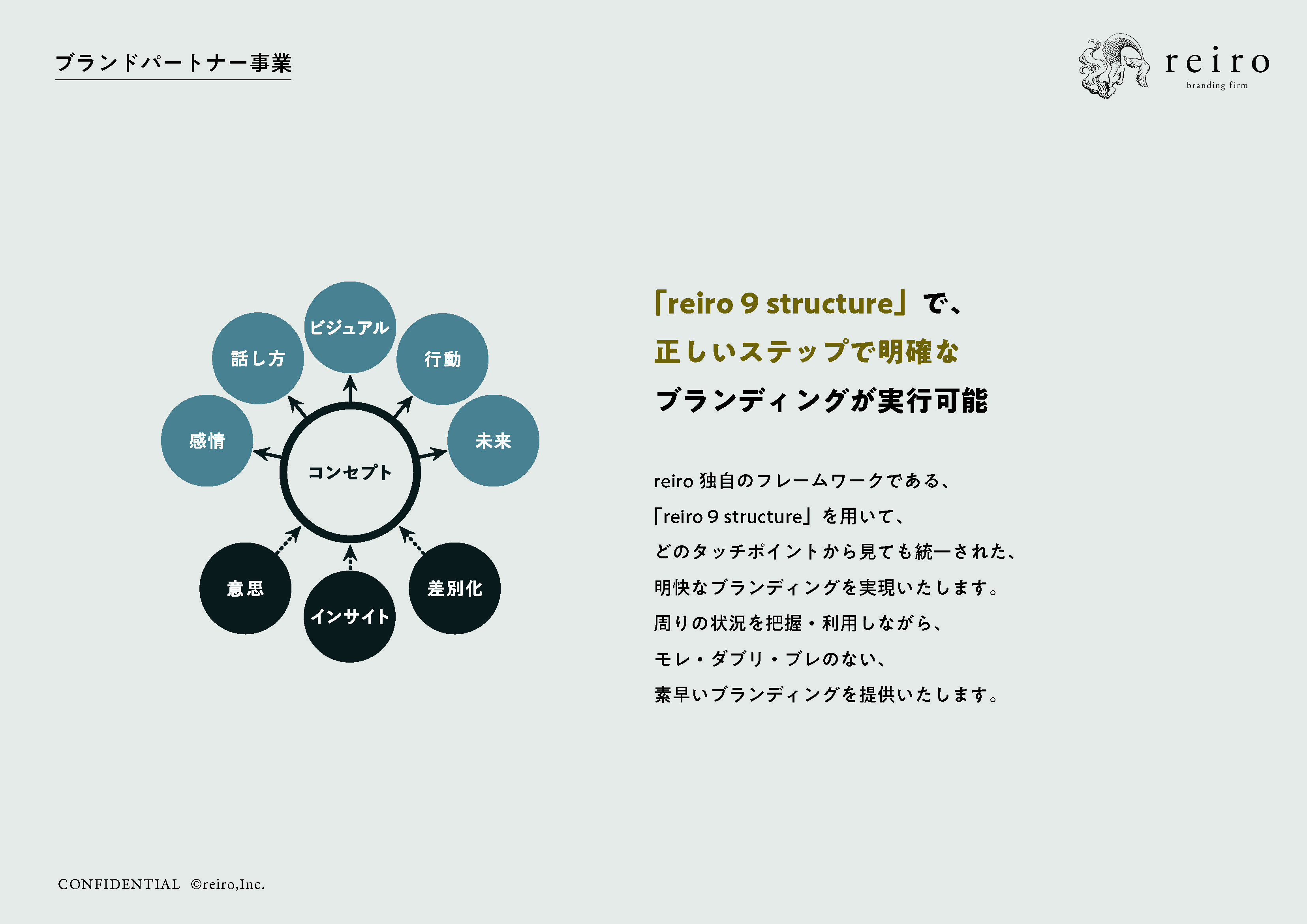 株式会社レイロ - ブランドクリエイティブ_ポートフォリオ - {(42 + 1)}ページ目