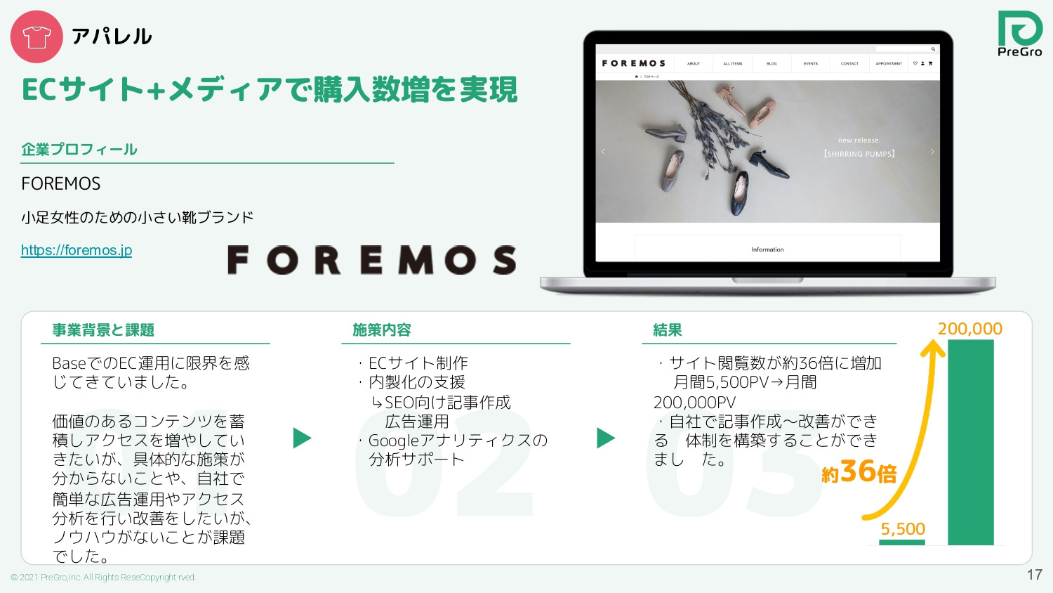 株式会社プレグロ - 会社紹介資料20220221 - {(13 + 1)}ページ目