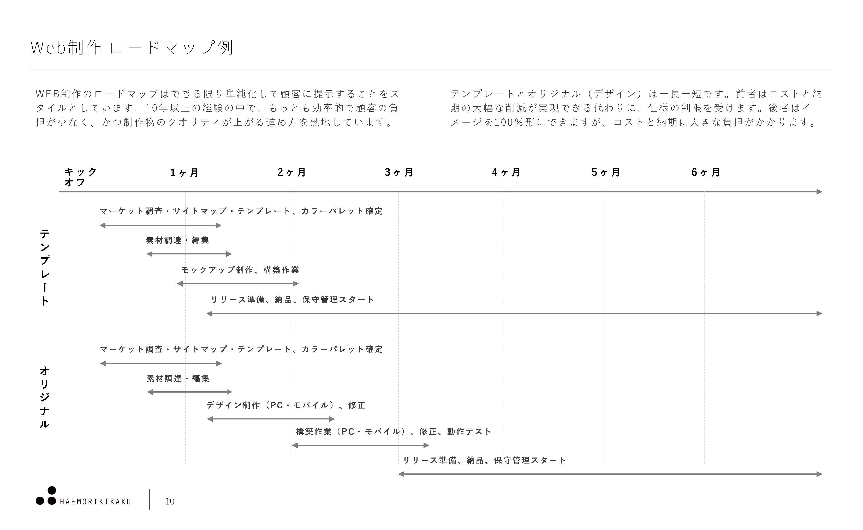 株式会社ハエモリ企画 - 株式会社ハエモリ企画会社資料 - {(9 + 1)}ページ目