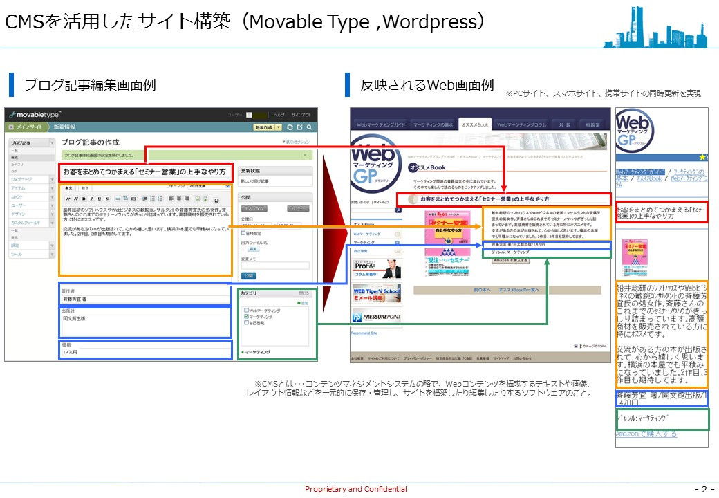 株式会社プレッシャーポイント - 会社概要 - {(2 + 1)}ページ目